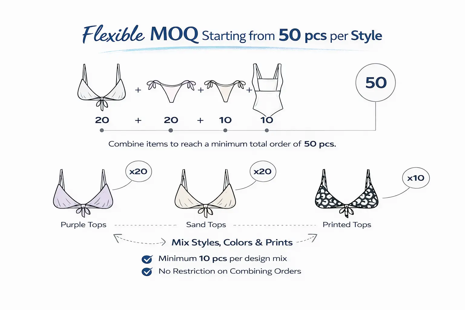 Flexible MOQ to Support Your Business